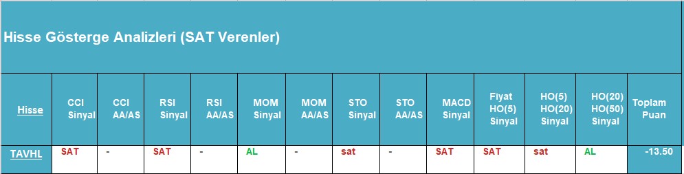 SAT sinyali veren hisseler 20.09.2018 