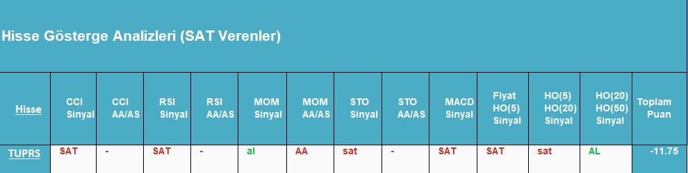 SAT sinyali veren hisseler 20.09.2018 