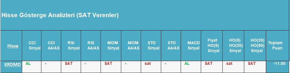 SAT sinyali veren hisseler 20.09.2018 