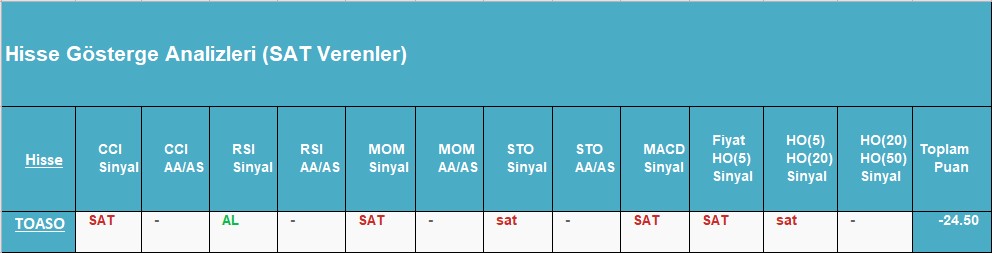 SAT sinyali veren hisseler 20.09.2018 