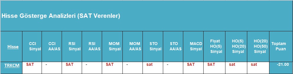 SAT sinyali veren hisseler 20.09.2018 