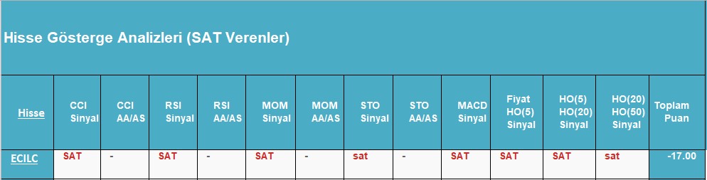 SAT sinyali veren hisseler 20.09.2018 