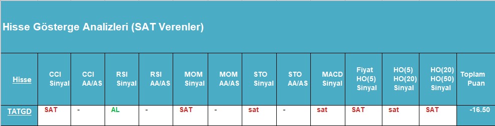 SAT sinyali veren hisseler 20.09.2018 