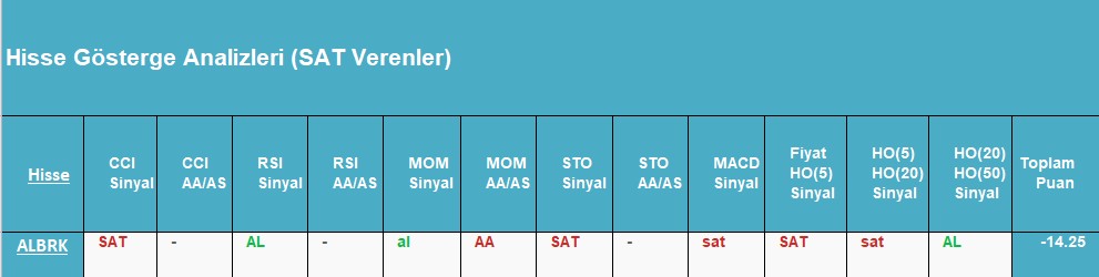 SAT sinyali veren hisseler 20.09.2018 