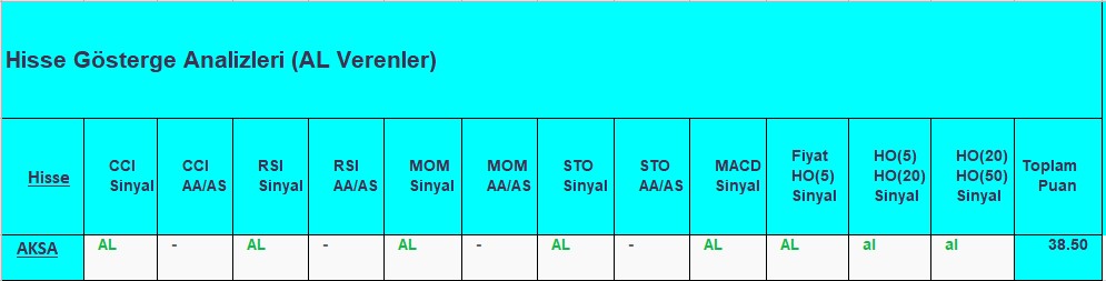 AL sinyali veren hisseler 21.09.2018 