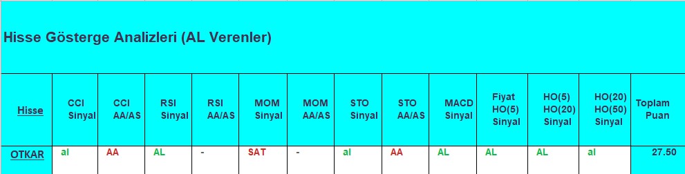 AL sinyali veren hisseler 21.09.2018 