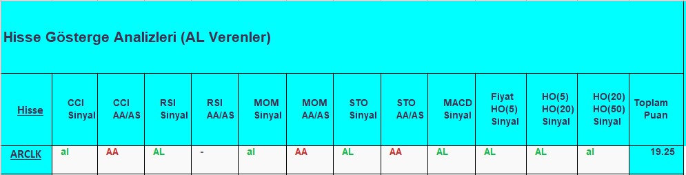 AL sinyali veren hisseler 21.09.2018 