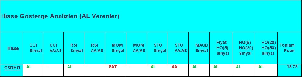 AL sinyali veren hisseler 21.09.2018 