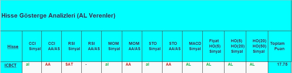 AL sinyali veren hisseler 21.09.2018 