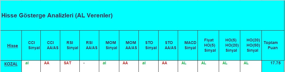 AL sinyali veren hisseler 21.09.2018 