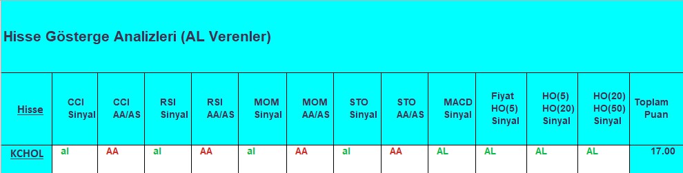 AL sinyali veren hisseler 21.09.2018 