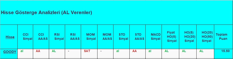 AL sinyali veren hisseler 21.09.2018 