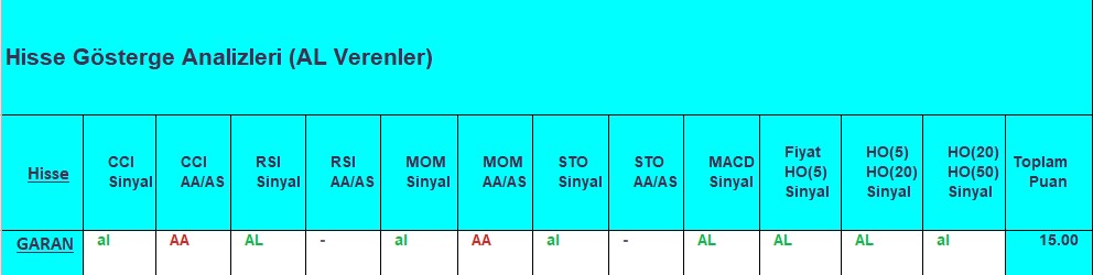 AL sinyali veren hisseler 21.09.2018 