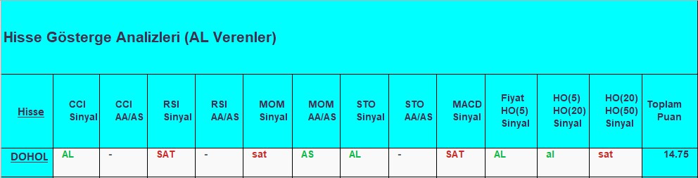 AL sinyali veren hisseler 21.09.2018 