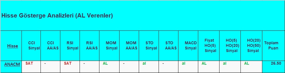 AL sinyali veren hisseler 21.09.2018 