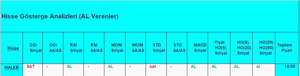 AL sinyali veren hisseler 21.09.2018 