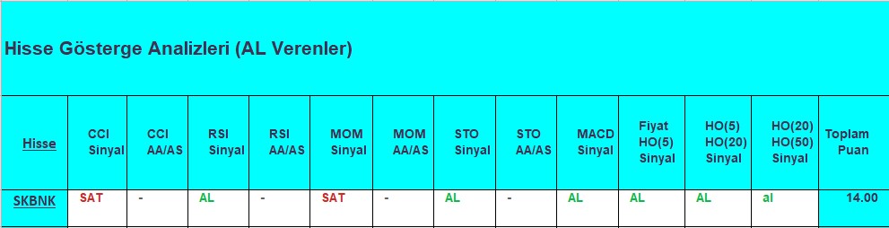 AL sinyali veren hisseler 21.09.2018 