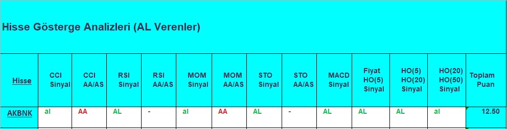 AL sinyali veren hisseler 21.09.2018 