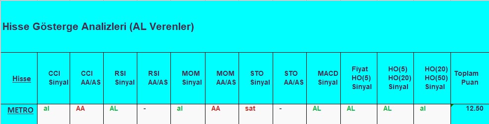 AL sinyali veren hisseler 21.09.2018 