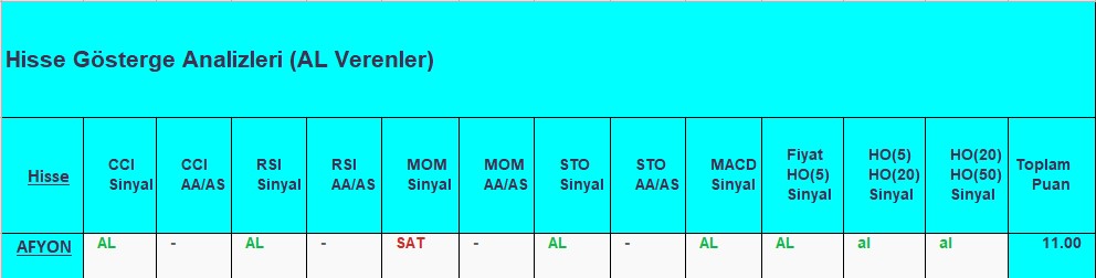 AL sinyali veren hisseler 21.09.2018 