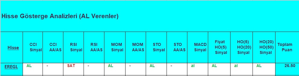 AL sinyali veren hisseler 21.09.2018 