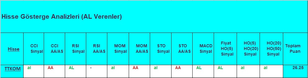 AL sinyali veren hisseler 21.09.2018 