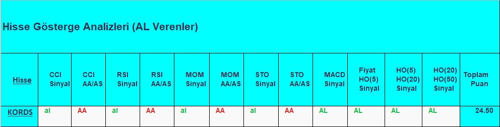 AL sinyali veren hisseler 21.09.2018 