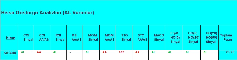 AL sinyali veren hisseler 21.09.2018 