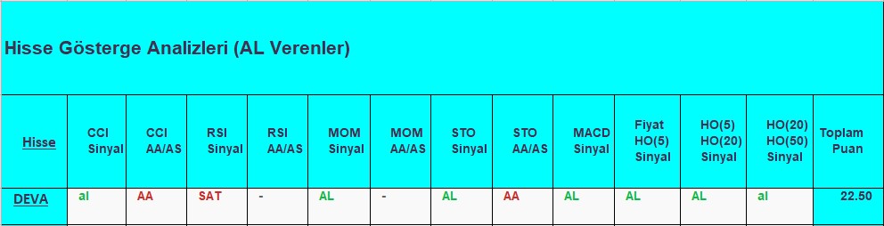 AL sinyali veren hisseler 21.09.2018 