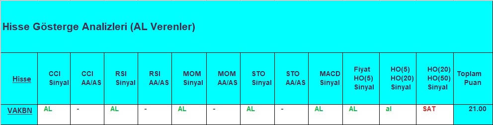 AL sinyali veren hisseler 21.09.2018 