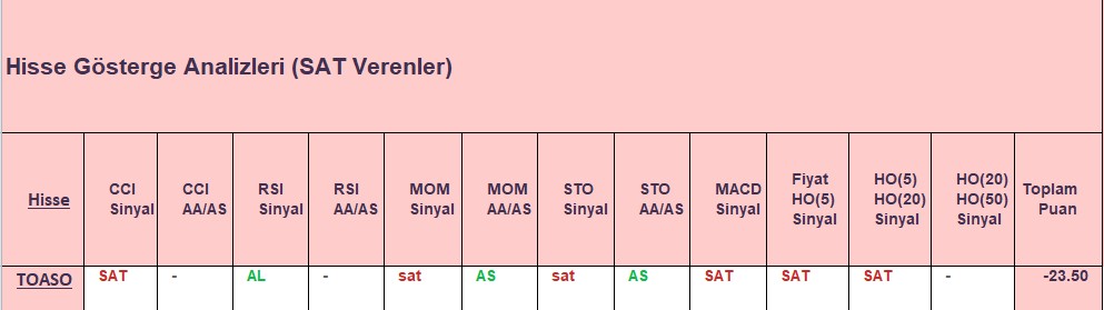 SAT sinyali veren hisseler 21.09.2018 