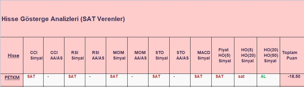 SAT sinyali veren hisseler 21.09.2018 