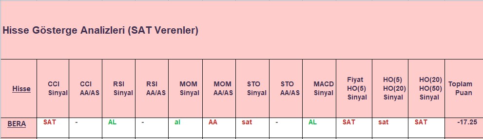 SAT sinyali veren hisseler 21.09.2018 