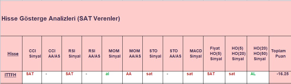 SAT sinyali veren hisseler 21.09.2018 