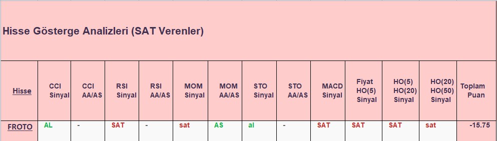 SAT sinyali veren hisseler 21.09.2018 