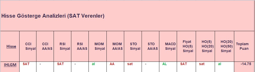 SAT sinyali veren hisseler 21.09.2018 