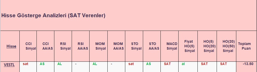 SAT sinyali veren hisseler 21.09.2018 