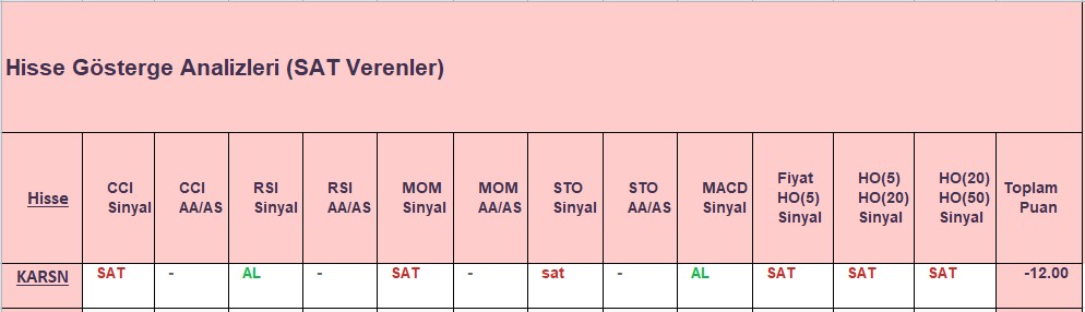 SAT sinyali veren hisseler 21.09.2018 