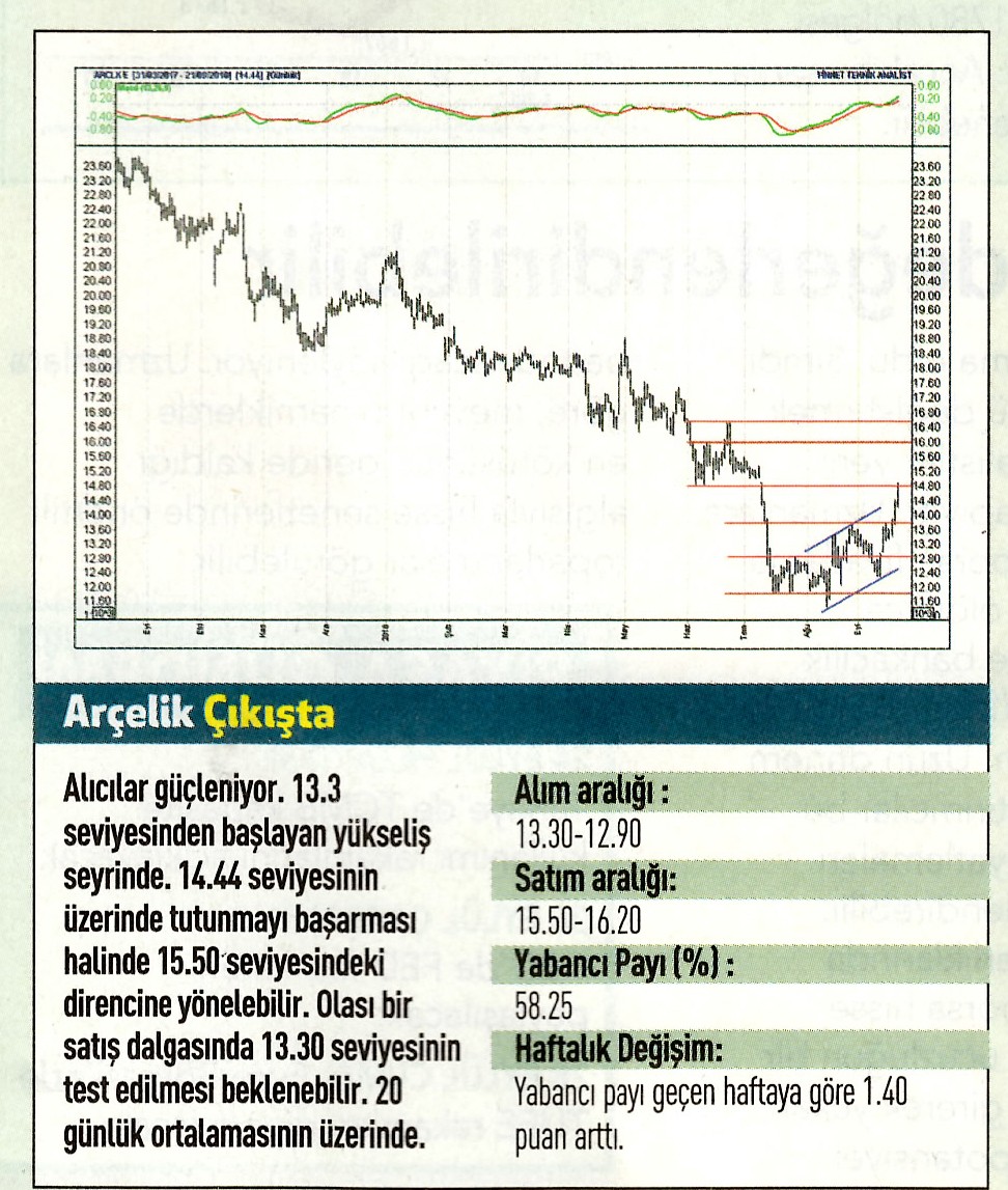 17 hisselik teknik analiz