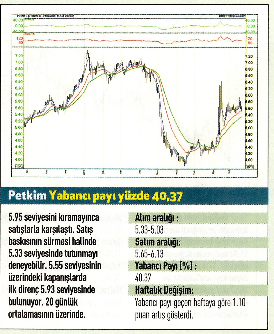 17 hisselik teknik analiz