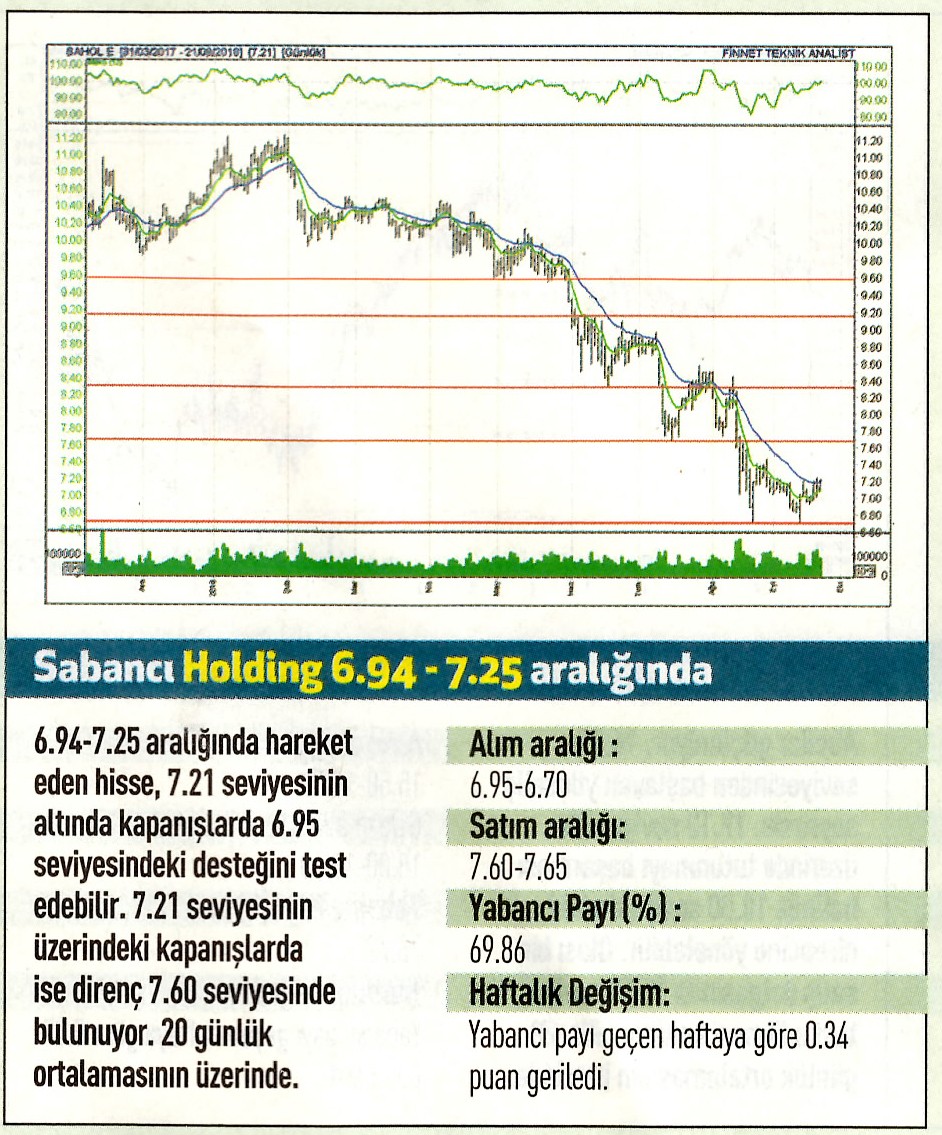 17 hisselik teknik analiz