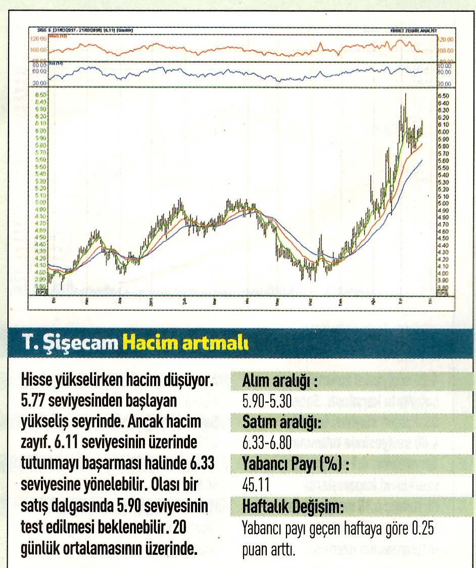 17 hisselik teknik analiz