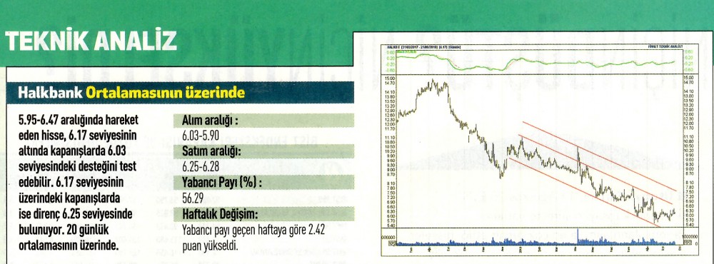 17 hisselik teknik analiz