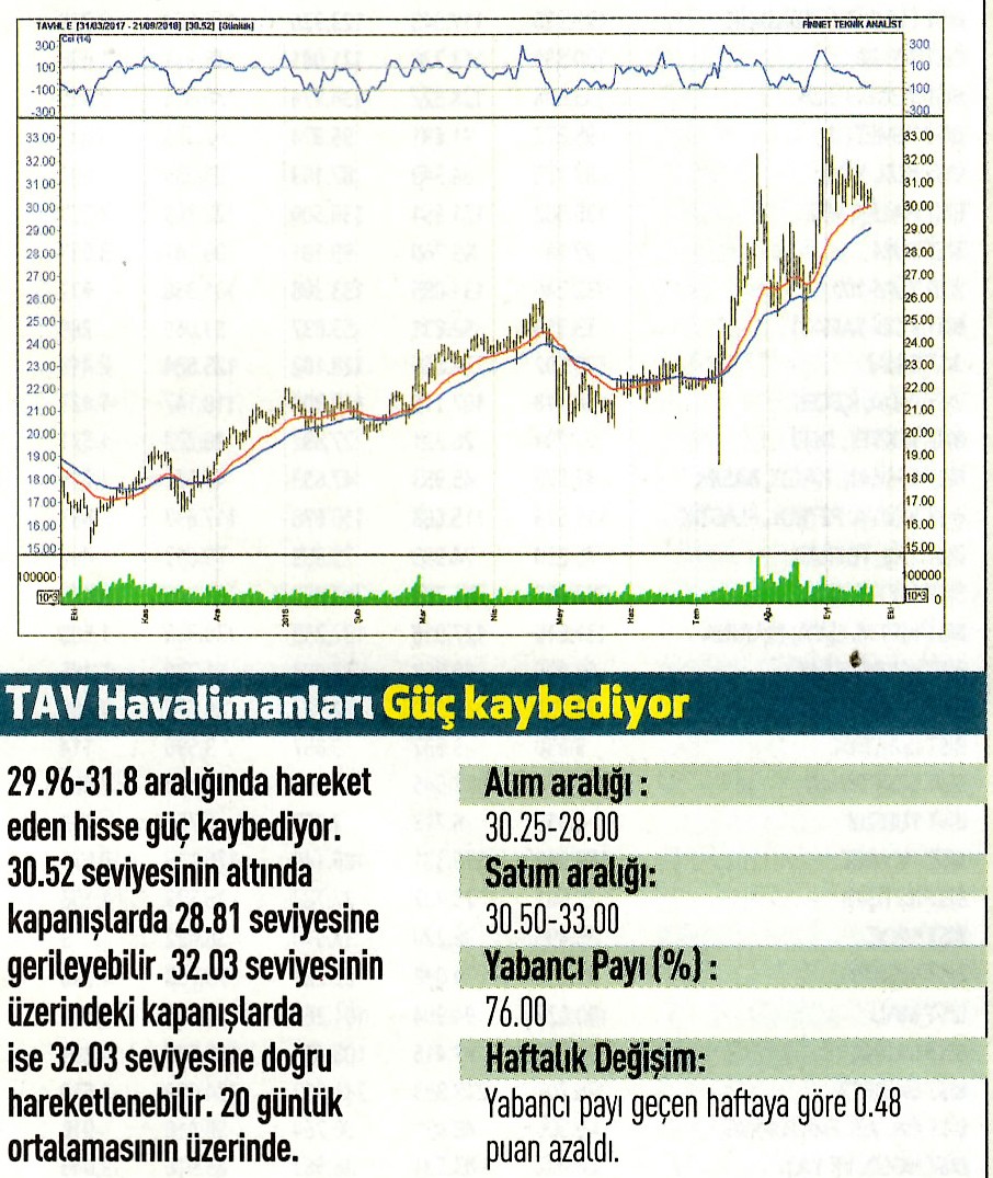 17 hisselik teknik analiz