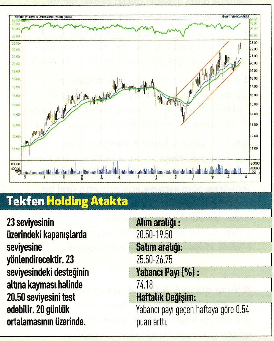 17 hisselik teknik analiz