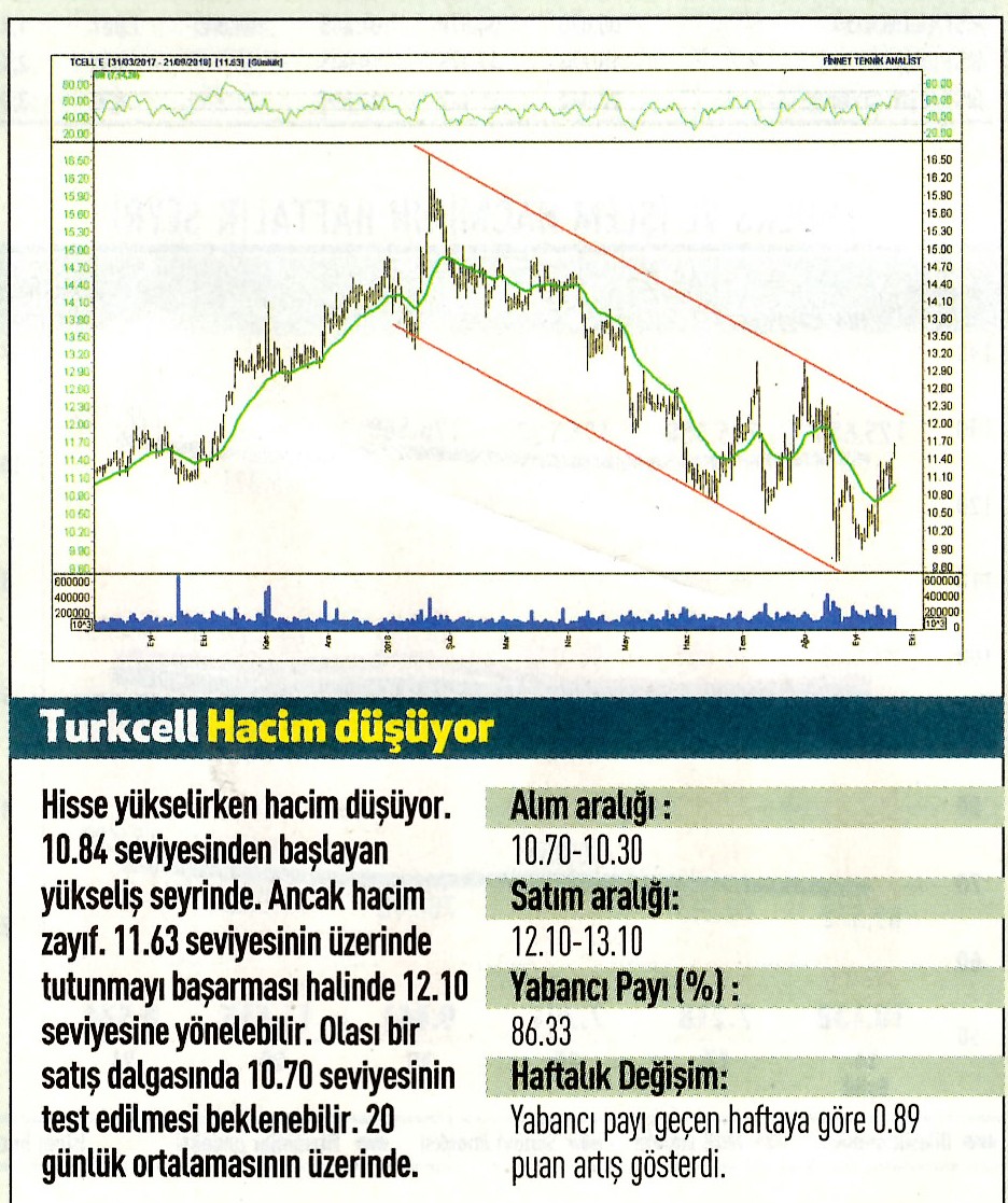 17 hisselik teknik analiz