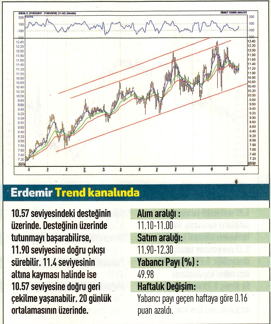 17 hisselik teknik analiz