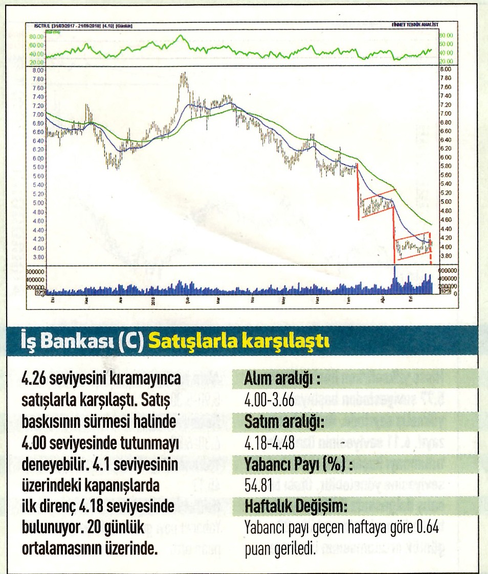 17 hisselik teknik analiz