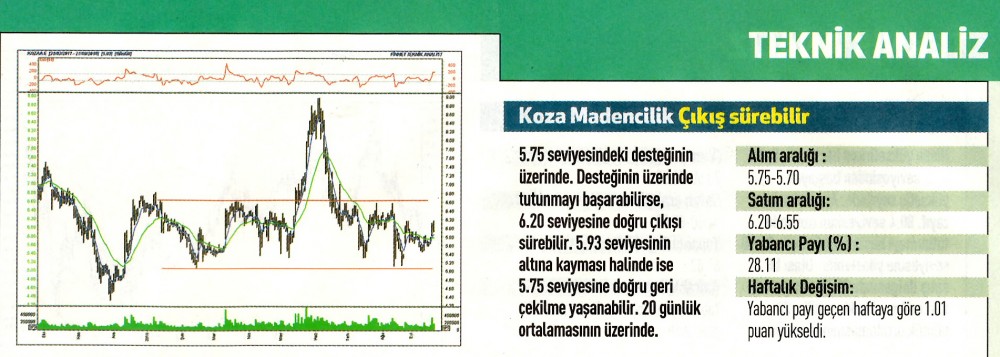 17 hisselik teknik analiz