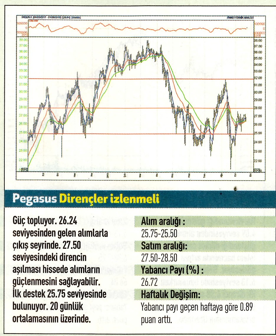 17 hisselik teknik analiz